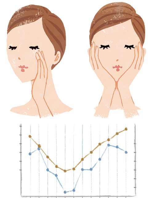 女性とグラフ