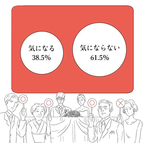 挙式会場にいる新郎新婦やゲストのイラスト