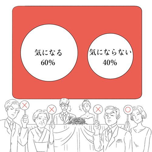 挙式会場にいる新郎新婦やゲストのイラスト