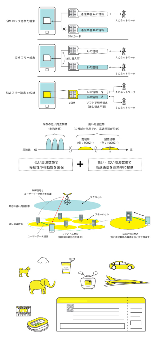 宇野将司が描いたスマホやネットワークの図解イラスト