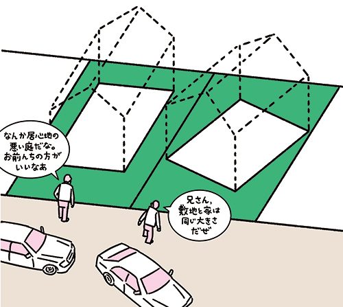 俯瞰で見た家と車のイラスト