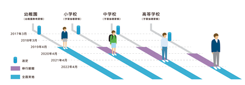 説明図