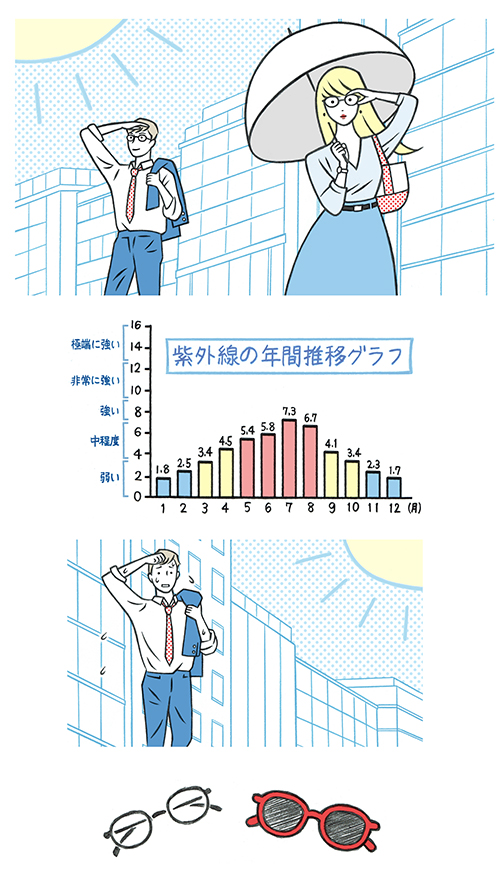 日傘を差している女性、男性ビジネスマン、グラフ