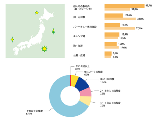 日本地図やグラフのイラスト