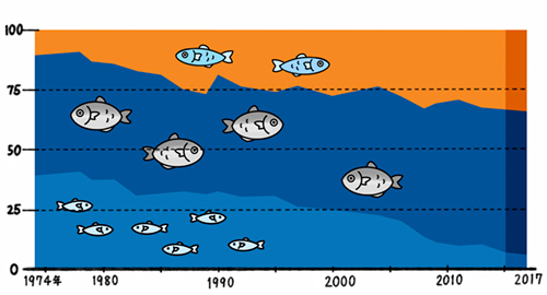漁獲高を示すグラフのイラスト