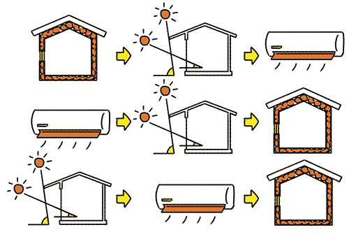 家の構造イラスト