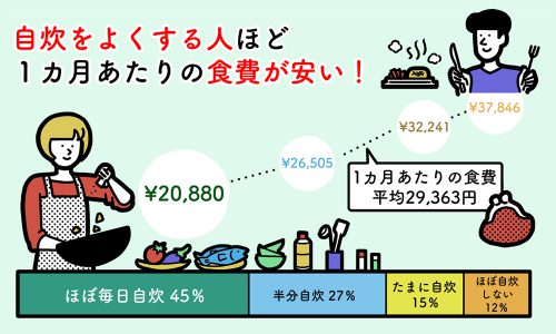 料理する女性と食事する男性のイラスト