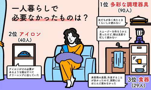 部屋でくつろぐ女性のイラスト