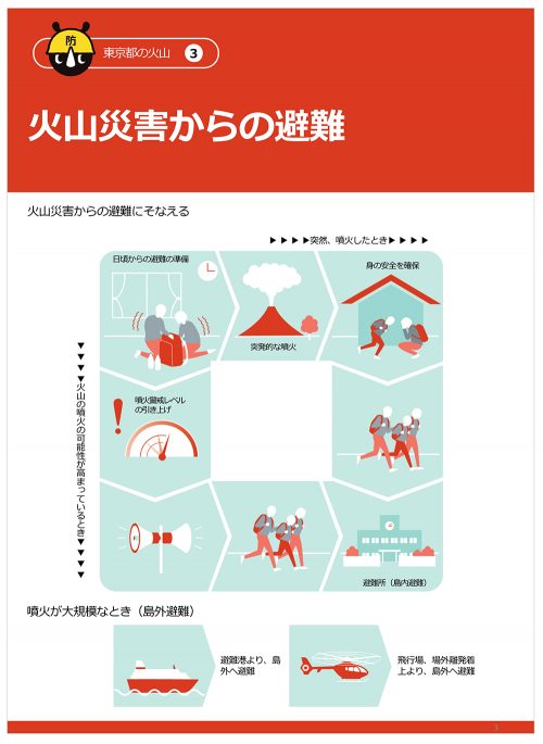 防災マップ用インフォグラフィックス